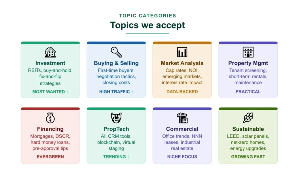 Real Estate Topics We Accept
